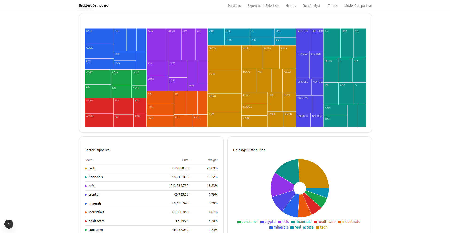 Image of QML Fincance Trading