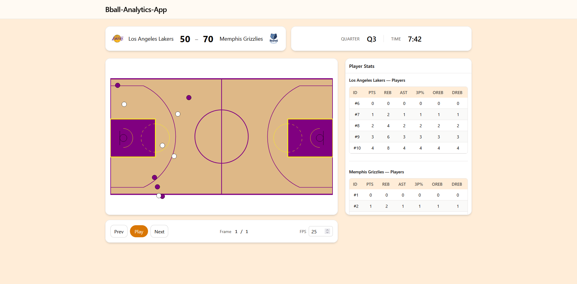 Image of Basketball Player Tracking